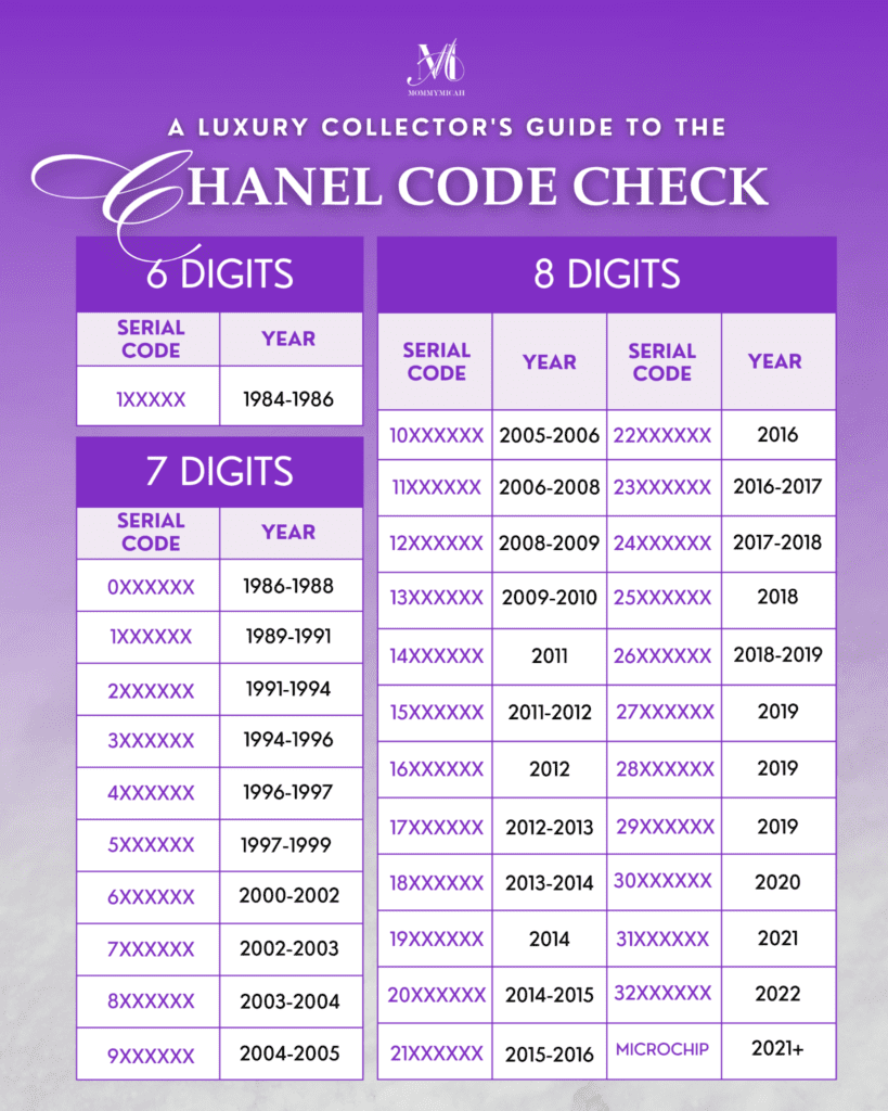A Luxury Collector's Guide to the Chanel Code Check List of Chanel Codes